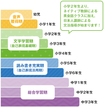 カリキュラムイメージ画像